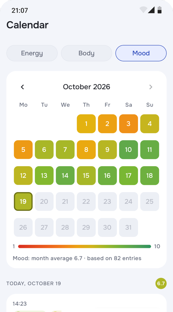 Calendar with each day coloured by its score
