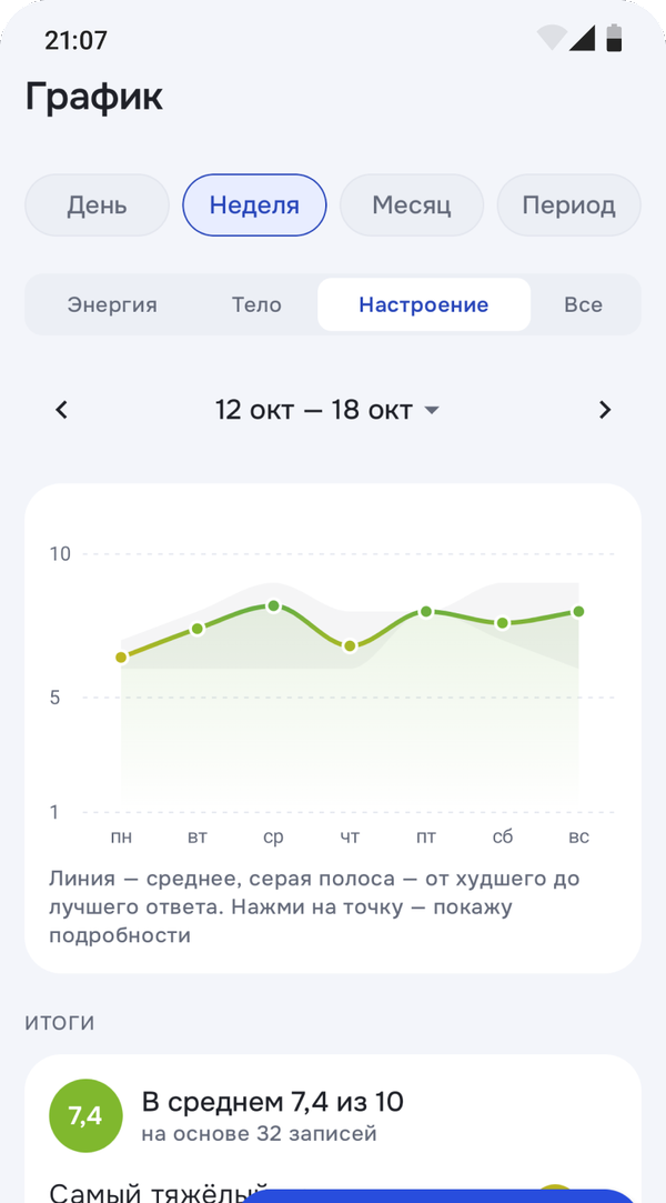 Недельный график настроения в Минутке